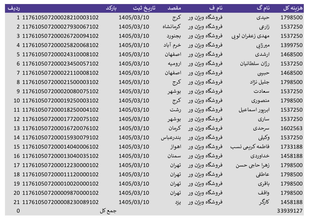 کد رهگیری 5 و 10 خرداد
